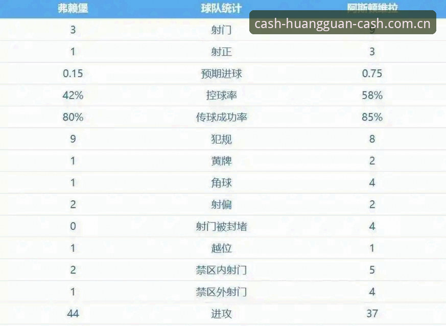 皇冠现金官方APP下载 阿斯顿维拉欧联杯夺冠全面解析:埃梅里封神之路与30年冠军荒终结