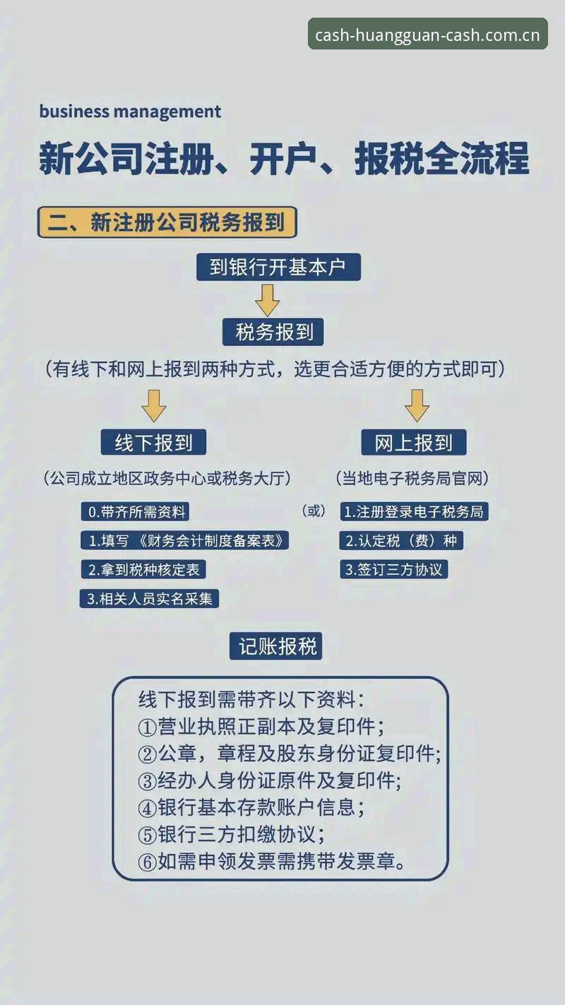 皇冠现金如何注册 皇冠现金注册流程详解:从零开始快速入门