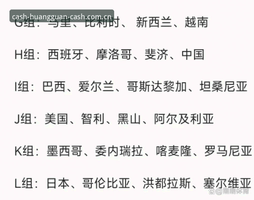 皇冠现金投注怎么玩 U17世界杯抽签结果出炉,中国男女足分组情况如何?如何在皇冠现金平台跟进赛事动态?